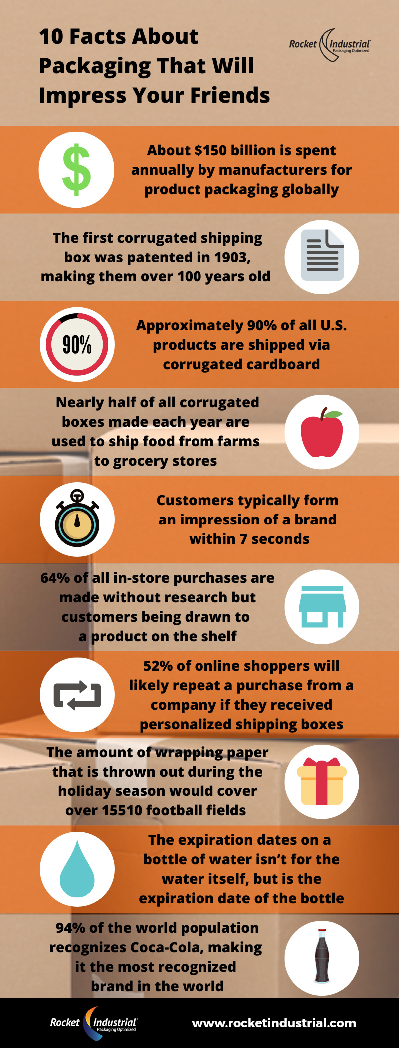 10 Packaging Facts Infographic