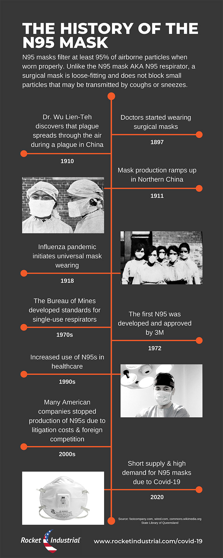 History of the N95 Respirator Mask [Infographic]