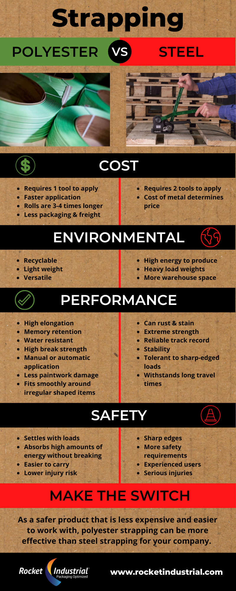 Steel vs Polyester Strapping [Infographic]
