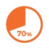 70 Percent Icon