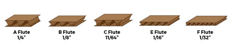 Corrugated flute styles