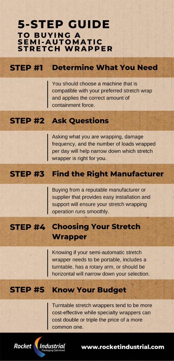 Visual guide to buying a semi-auto stretch wrapper