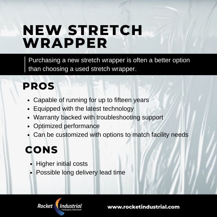 Pros and cons of a new stretch wrapper