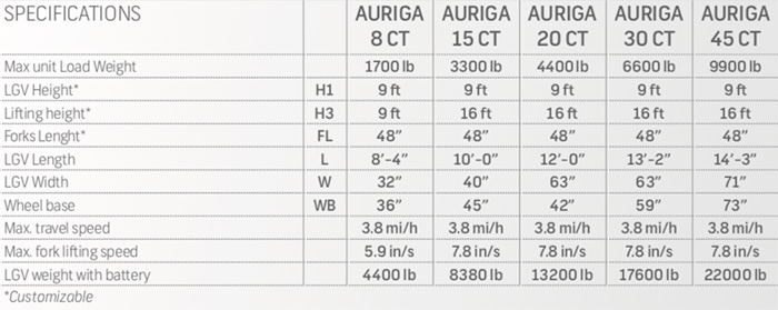 OCME Auriga CT AGV Model Comparison