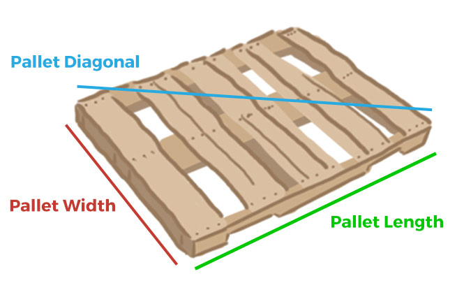 Pallet Diagonal Diagram
