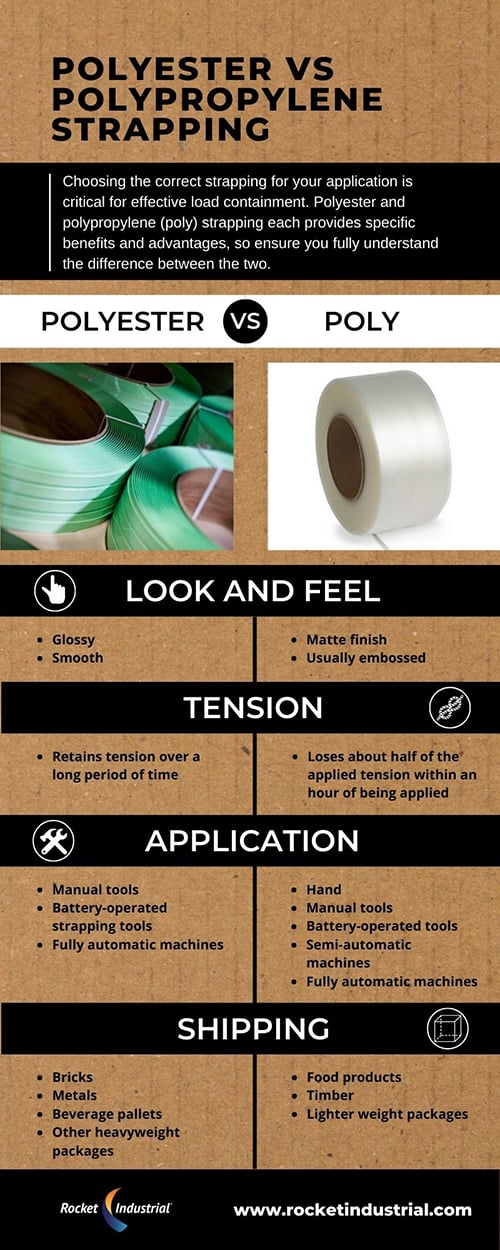 Polyester vs polypropylene strapping infographic