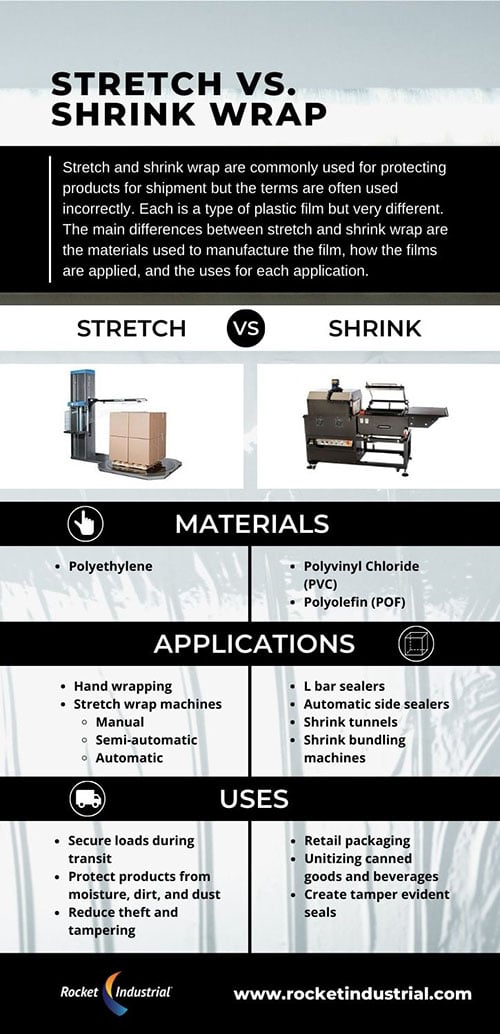 Stretch vs Shrink Infographic