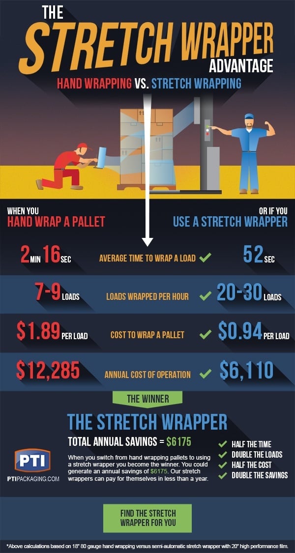 Hand Wrapping vs Stretch Wrapping Comparison