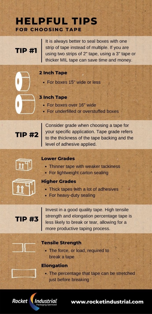 Tips for Choosing Packaging Tape Infographic